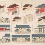Gates of Japanese Traditional Architecture from Kokusi Daijiten showing Japanese Culture